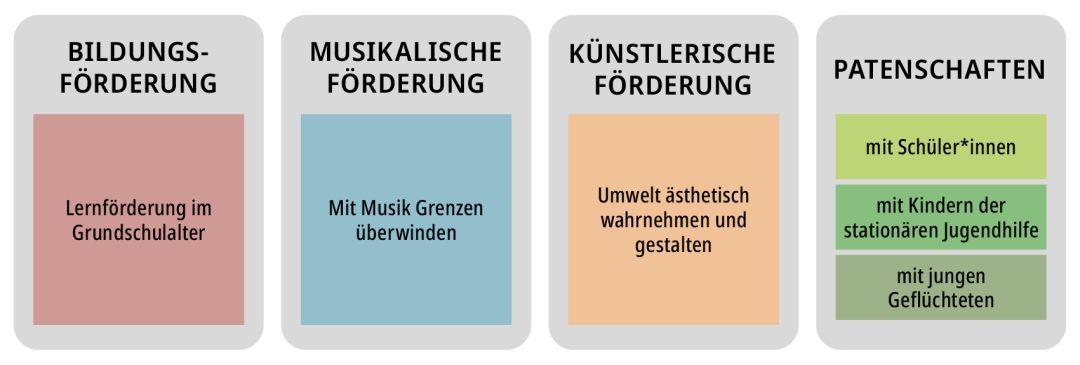 SBZ_Diagramm
